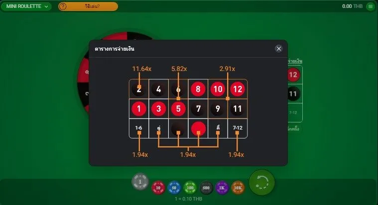 ข้อดีของการเล่น Mini Roulette Soibet 