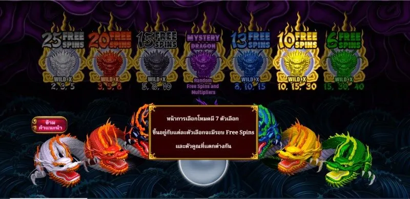 กรณีได้รับโบนัส Five Dragons Soibet Jackpot