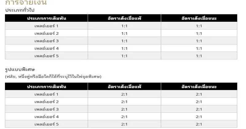 Pok Deng Soibet ระดับการเดิมพัน & อัตราโบนัส 